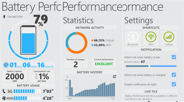 [WP8] Battery Performance: Theo dõi thời lượng pin