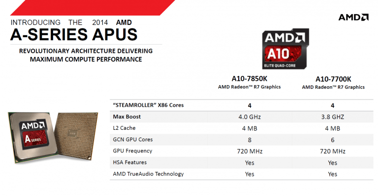 AMD công bố bộ xử lý A-series mới cho năm 2014