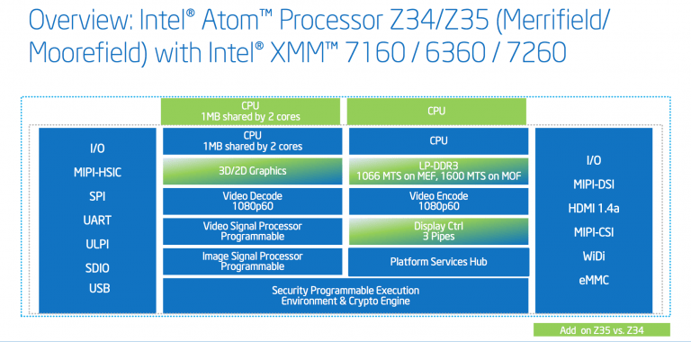 Intel công bố hai bộ vi xử lý Atom mới tại MWC 2014