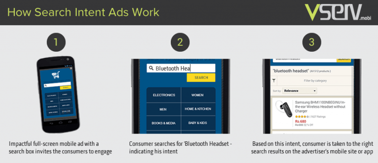 Vserv.mobi giới thiệu giải pháp Search Intent Ads