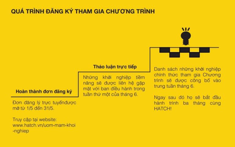 HATCH công bố chương trình ươm mầm khởi nghiệp