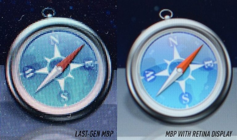 Retina Display là gì?