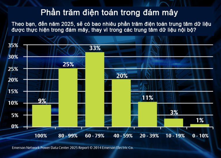 6 xu hướng đáng chú ý của trung tâm dữ liệu trong năm 2015