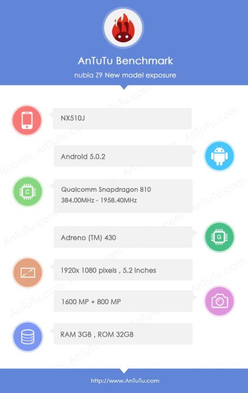 ZTE Nubia Z9 lộ cấu hình phần cứng với Snapdragon 810