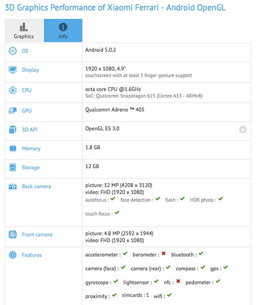 Điện thoại Xiaomi Ferrari lộ diện với màn FullHD và Android 5.0