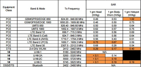 Samsung Galaxy S6 Active xuất hiện trong danh mục FCC