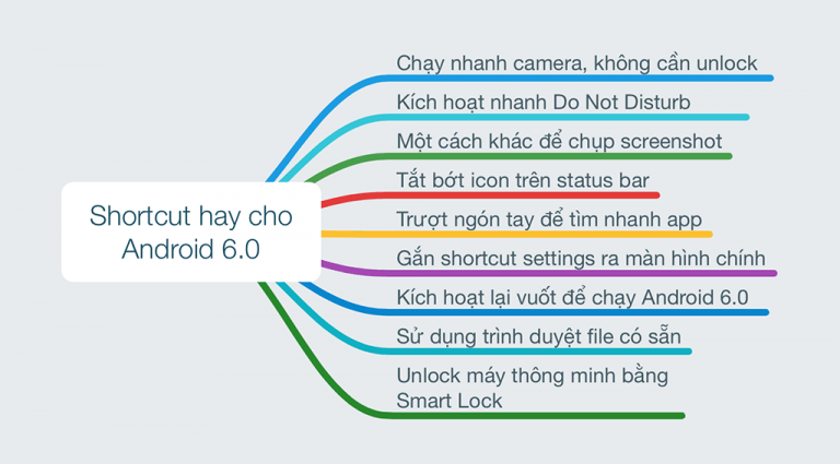 Các shortcut hay dành cho Android 6.0