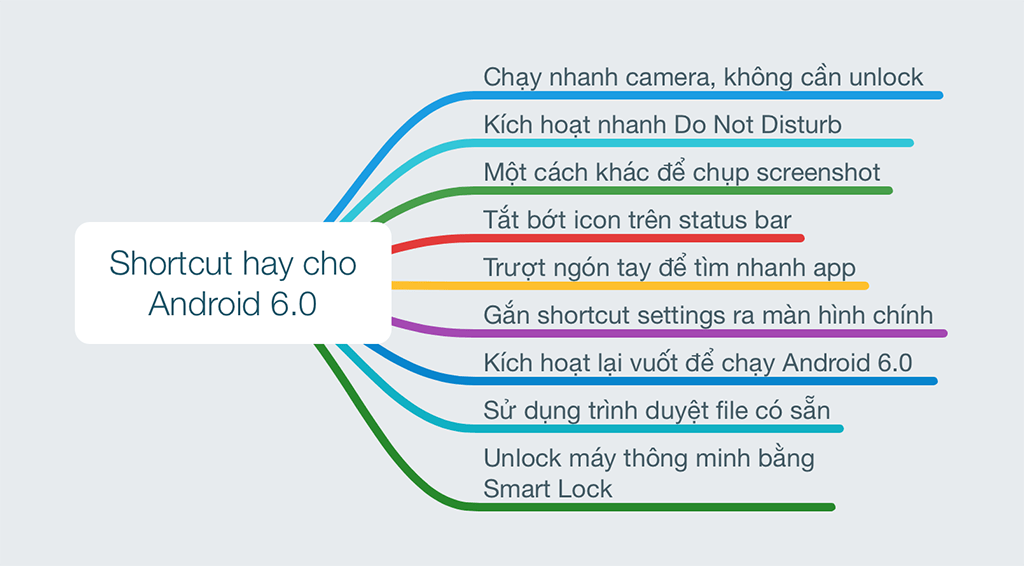 Các shortcut hay dành cho Android 6.0