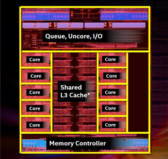 Intel giới thiệu CPU 10 nhân đầu tiên cho máy bàn