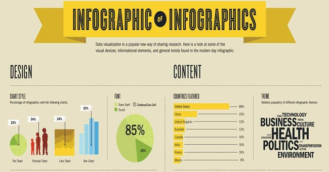 Tạo slide đẹp cho thuyết trình PowerPoint với 8 bí quyết