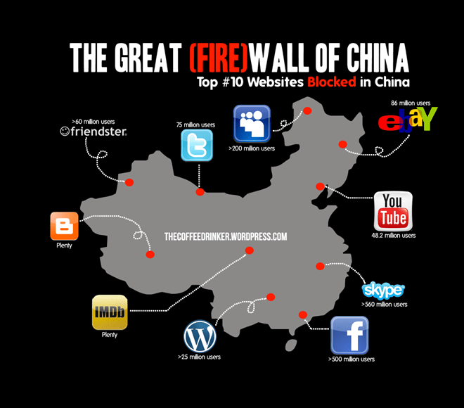 Vì sao Trung Quốc không cần Facebook, Google?