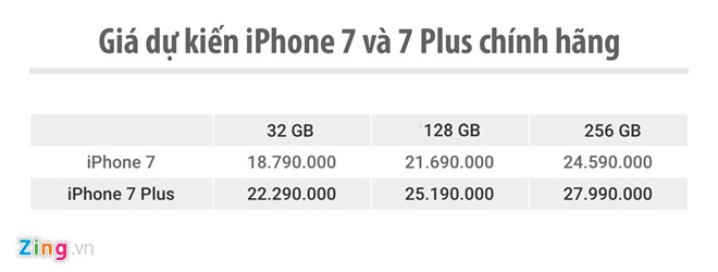 iPhone 7 chính hãng đặt hàng ngày 4/11 giá từ 18,8 triệu đồng