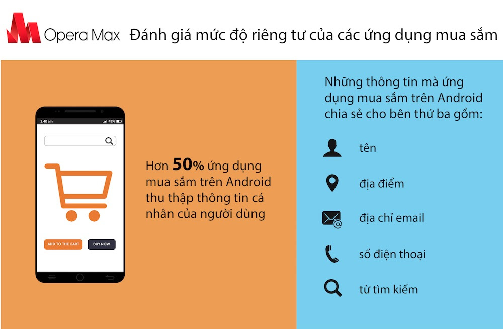 Nguy cơ mất thông tin cá nhân từ các ứng dụng mua sắm 