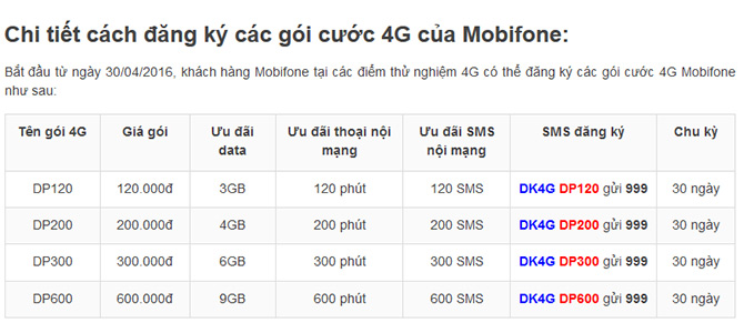 VinaPhone vội vàng khai trương 4G: Để làm gì nếu chưa chuẩn bị tốt?