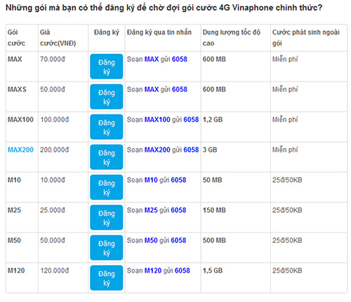 VinaPhone vội vàng khai trương 4G: Để làm gì nếu chưa chuẩn bị tốt?