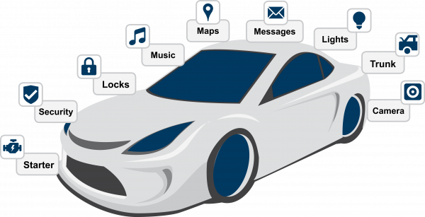 Qualcomm hứa hẹn đưa các tính năng Internet of Things vào ô tô