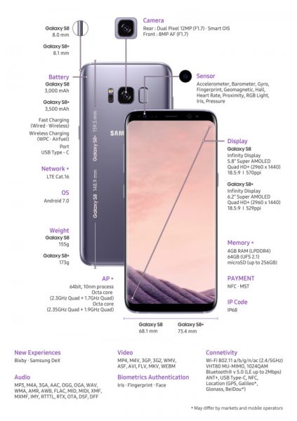 Galaxy S8 & S8 plus