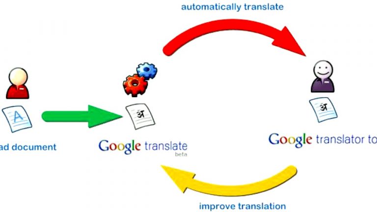 Cách dùng Google Dịch để dịch tài liệu Word, dịch phụ đề phim tiếng Việt