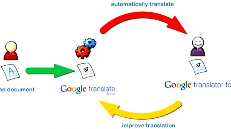 Cách dùng Google Dịch để dịch tài liệu Word, dịch phụ đề phim tiếng Việt