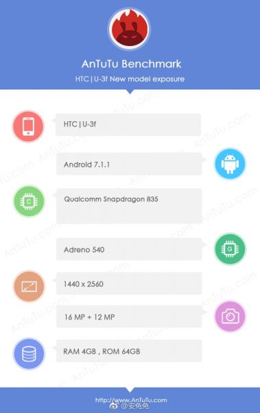 Cấu hình HTC U 11 bị rò rỉ chi tiết với RAM 6GB, chống nước IP57, camera 16MP