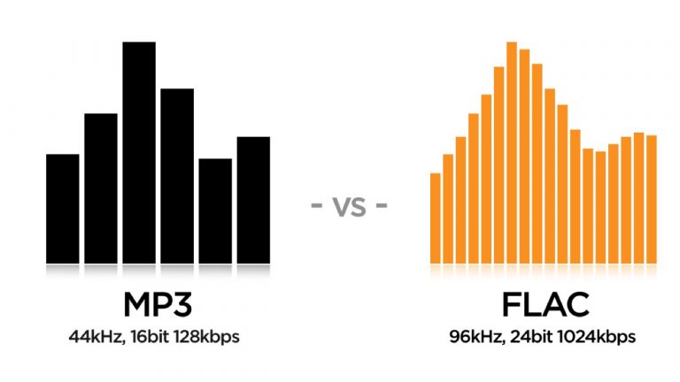 Nhạc lossless là gì?