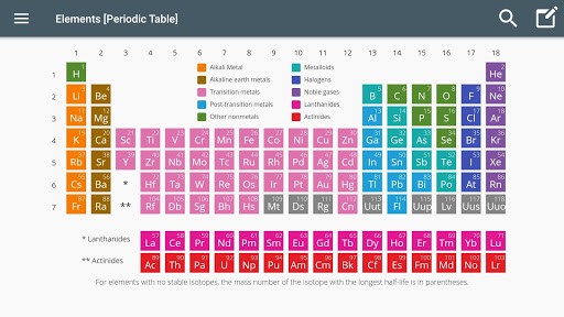 11 free chemical periodic tables on phone and calculator 6