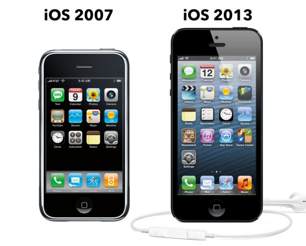 iOS nghĩa là gì?