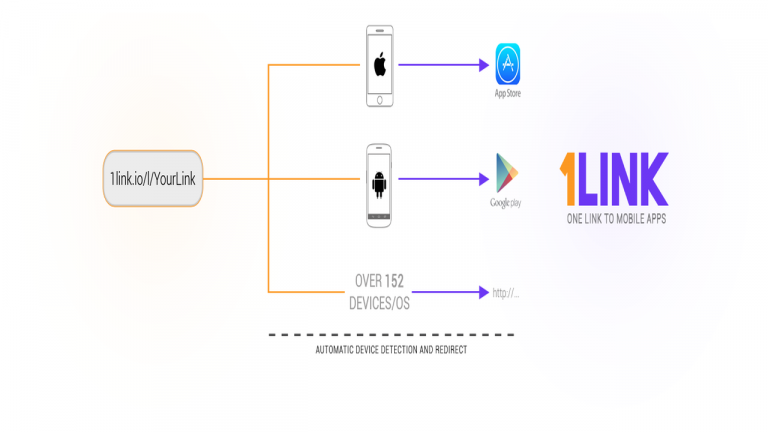 Cách lưu ứng dụng hay cho Android, iOS, Win 10 cùng một nơi