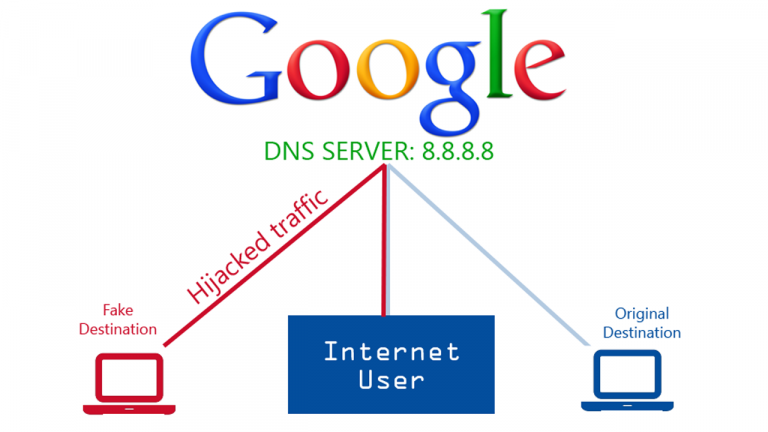 DNS là gì?