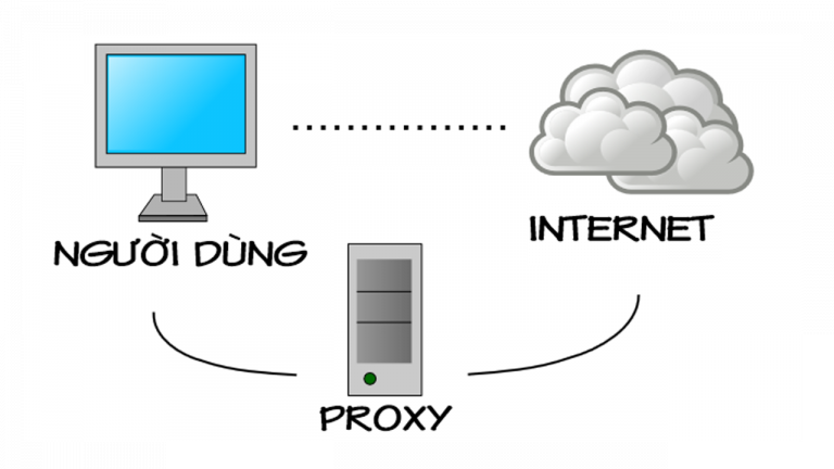 Proxy là gì?