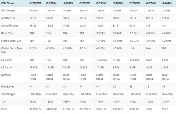 Dòng CPU Core i9 mới của Intel là gì?