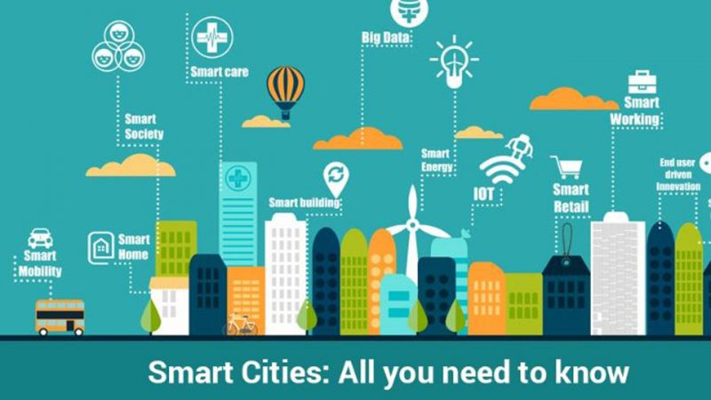 Smartcity là gì?