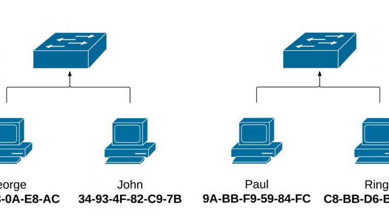 Mạng VLAN là gì?