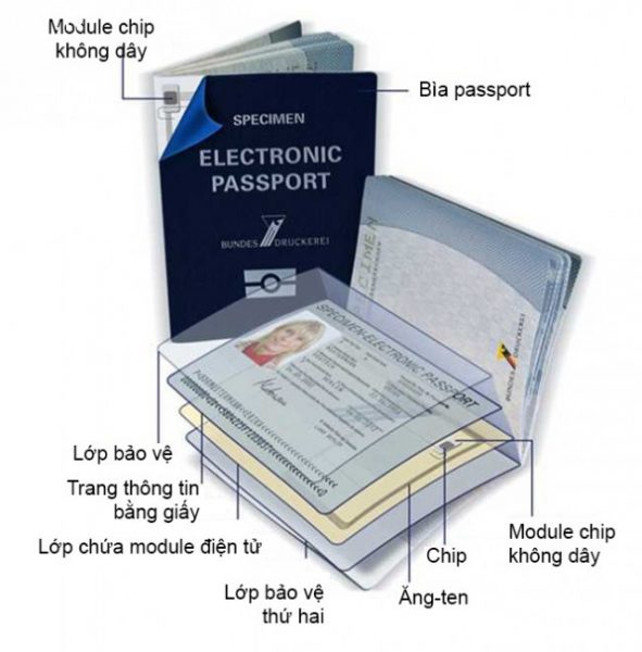 Hộ chiếu sinh trắc học là gì?
