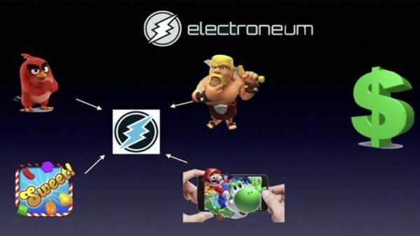 Electroneum là gì?