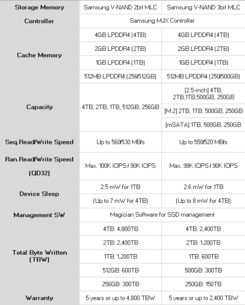 Samsung SSD 860 series specs