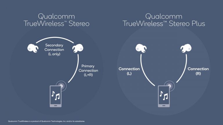 Qualcomm giải quyết vấn đề của các tai nghe không dây bằng công nghệ TrueWireless