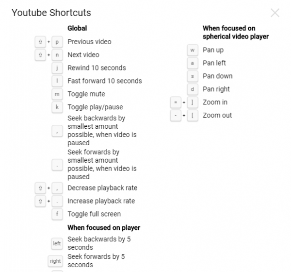 Điều khiển Google, YouTube, Messenger, GitHub bằng phím tắt trên Chrome