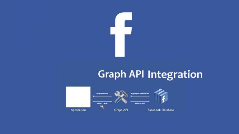 Facebook API là gì?
