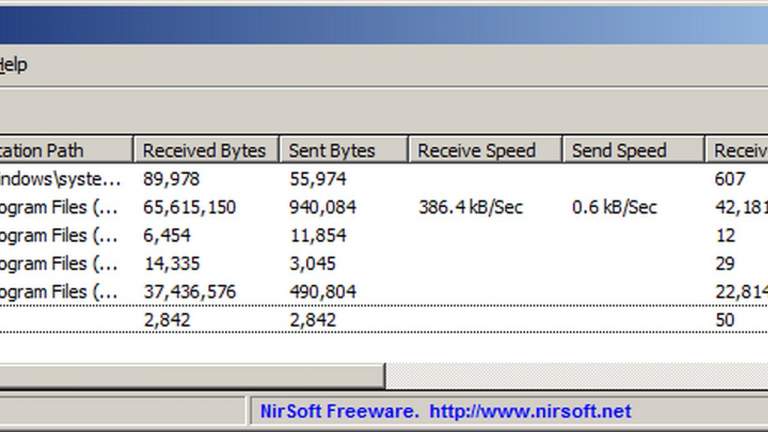 AppNetworkCounter – Theo dõi lưu lượng sử dụng internet của từng ứng dụng