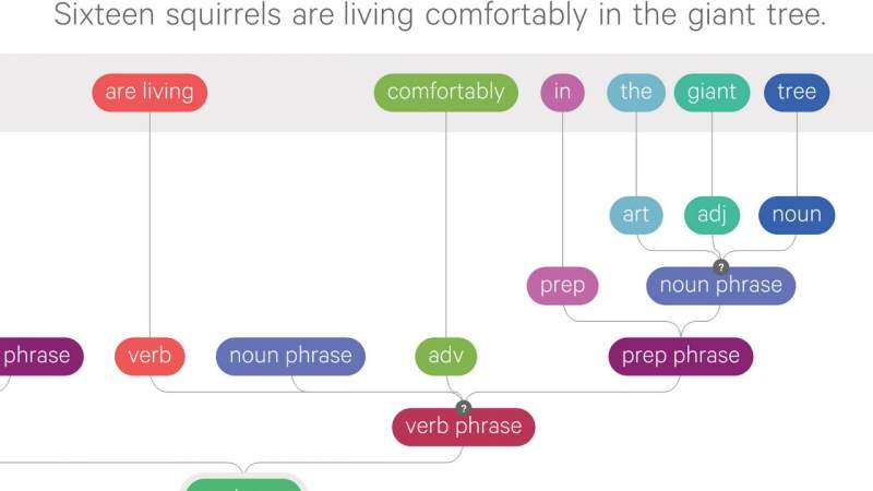 Đang miễn phí ứng dụng học ngữ pháp tiếng Anh rất hay, giá gốc 4.99USD