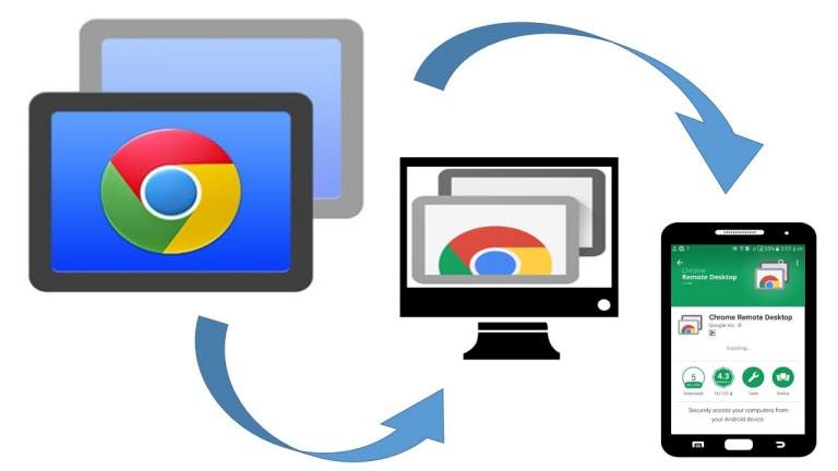 Chrome Remote Desktop