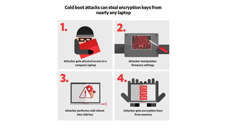 Phát hiện lỗ hổng bảo mật cho phép hacker truy xuất vào máy tính ở sleep mode