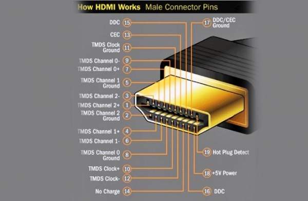 HDMI là gì?