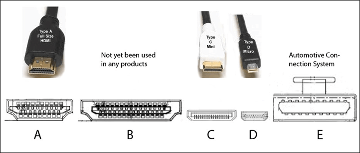 HDMI là gì? 4