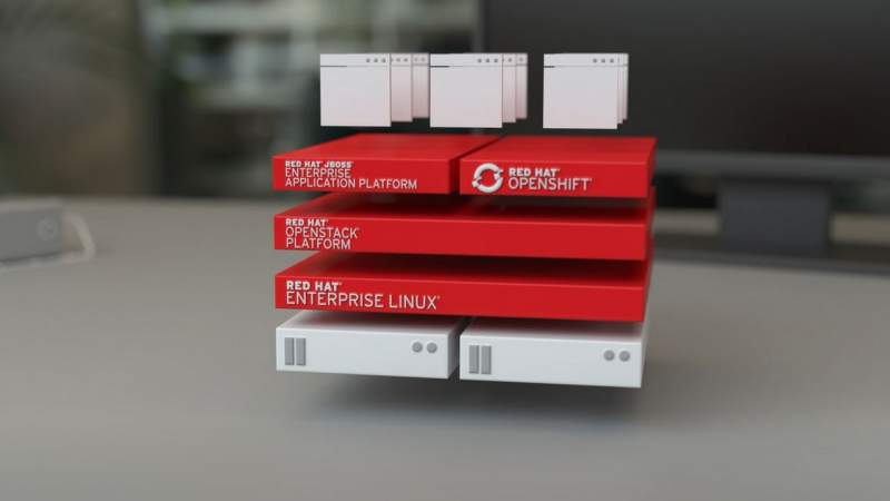 RedHat là gì mà có giá trị đến 33 tỉ đô la?