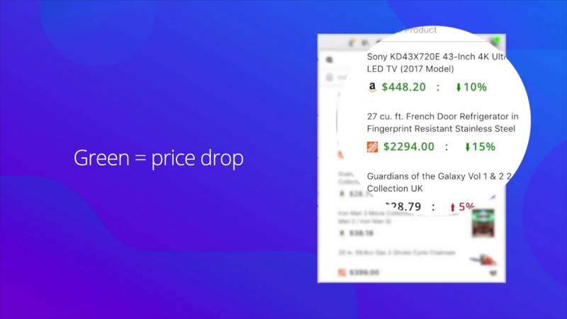 Firefox PriceWise là gì?