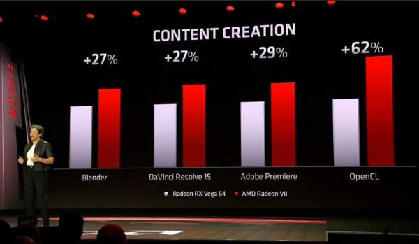 AMD công bố Radeon VII, dòng card đồ họa thế hệ mới của đội đỏ, giá bán 700USD