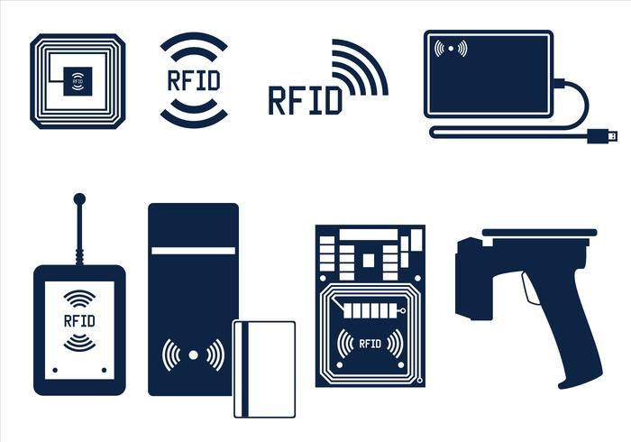 RFID là gì?