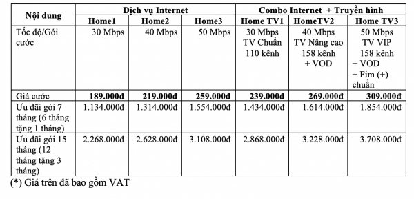 VNPT ra mắt gói cước HOME, tốc độ Internet gấp đôi, hỗ trợ truyền hình 4K, giá từ 189.000 đ/tháng